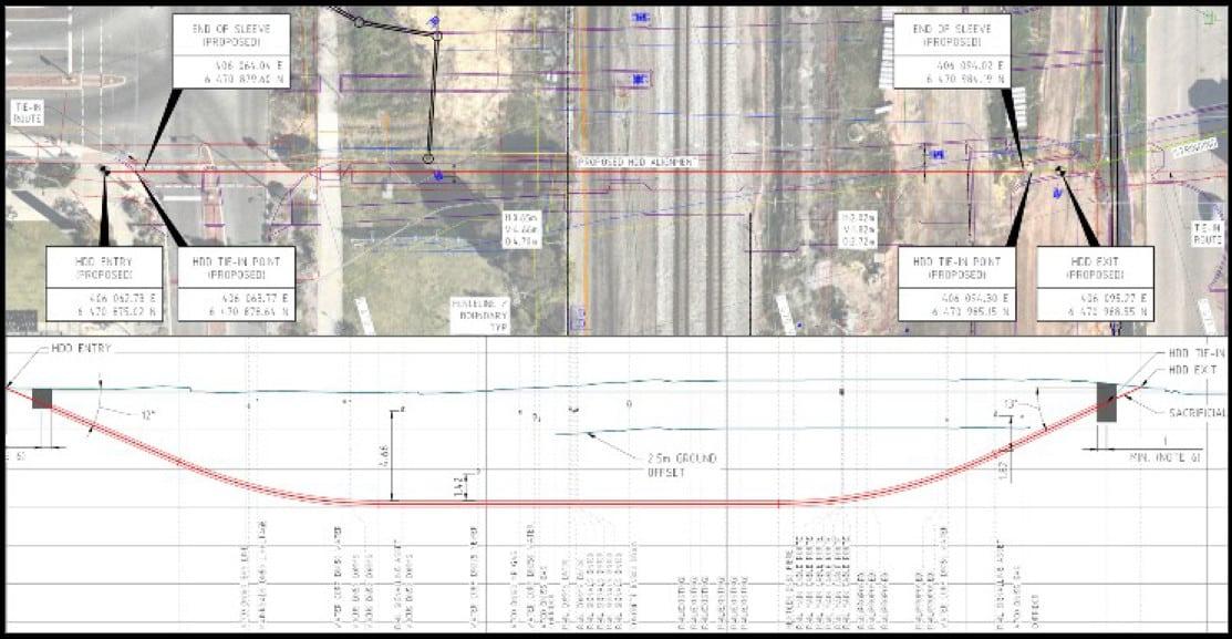 Railway Crossing Designs